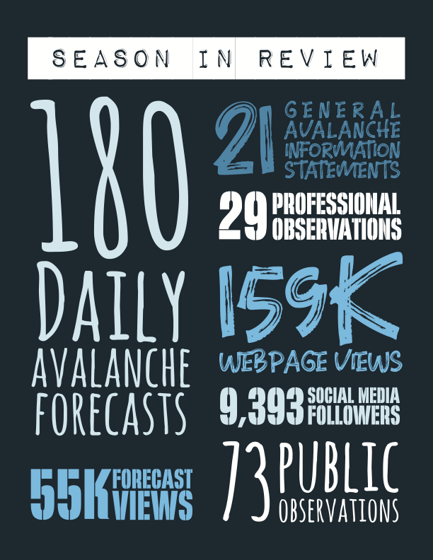 COAC's 2025/26 Annual Report